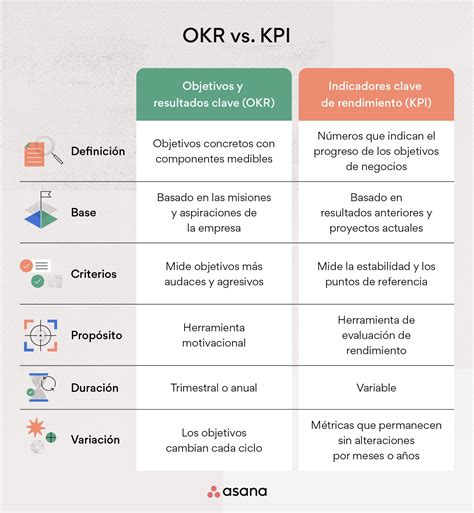 OKR vs. KPI: ¿qué marco es el más adecuado para la  .